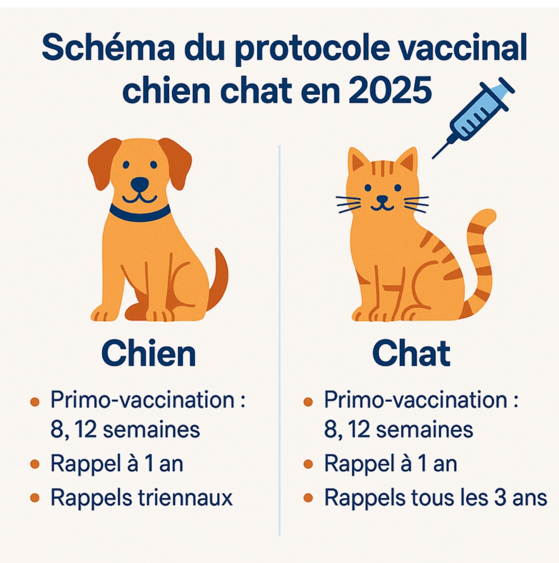Changement du protocole vaccinal